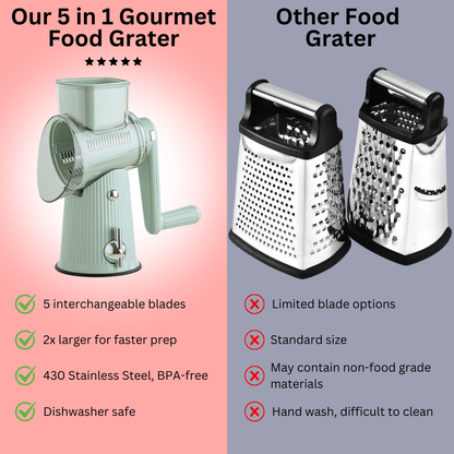 Nzmarket™ 5-in-1 Gourmet Food Grater – Stainless Steel, Built-In Container