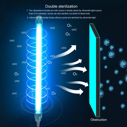 UV Disinfecting Germicidal Light - 8W Ultraviolet Germicidal Light