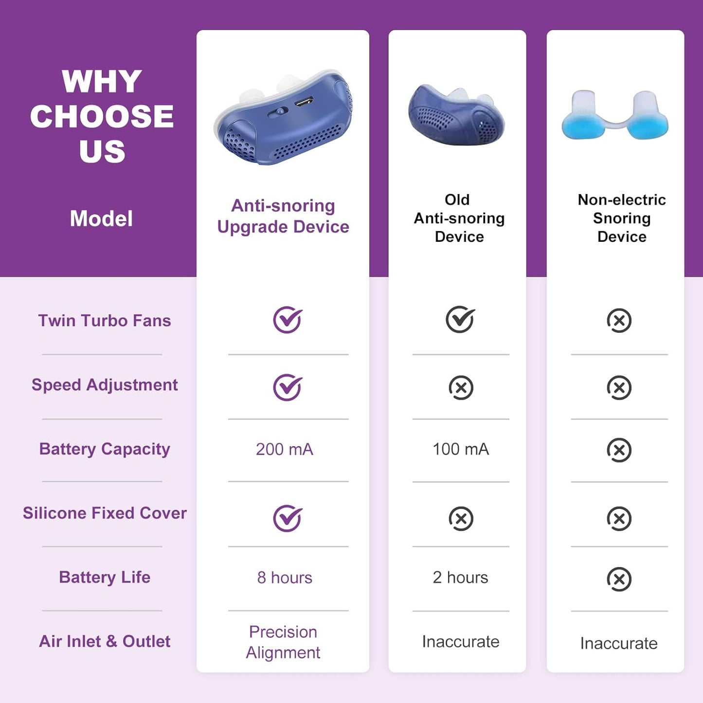 Nzmarket Portable Micro CPAP Silent Sleep Aid – Anti-Snoring, Compact