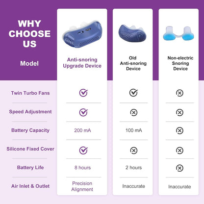 Nzmarket Portable Micro CPAP Silent Sleep Aid – Anti-Snoring, Compact