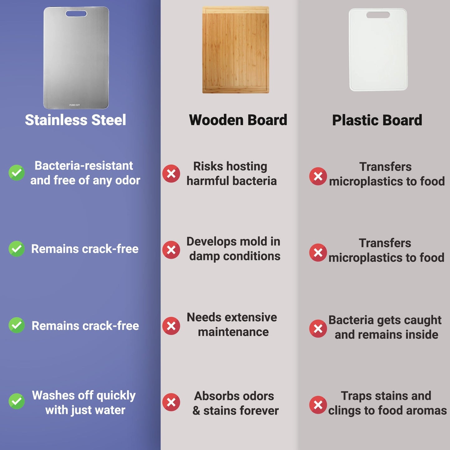 Nzmarket Stainless Steel Cutting Board – Stain & Scratch Resistant
