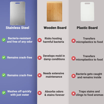 Nzmarket Stainless Steel Cutting Board – Stain & Scratch Resistant