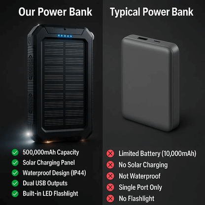 Solar External Power Bank – 20,000mAh, Waterproof & Portable USB Charger