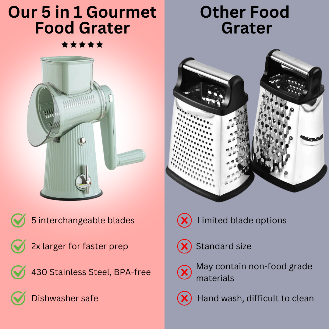 Nzmarket 5-in-1 Gourmet Food Grater – Stainless Steel, Built-In Container