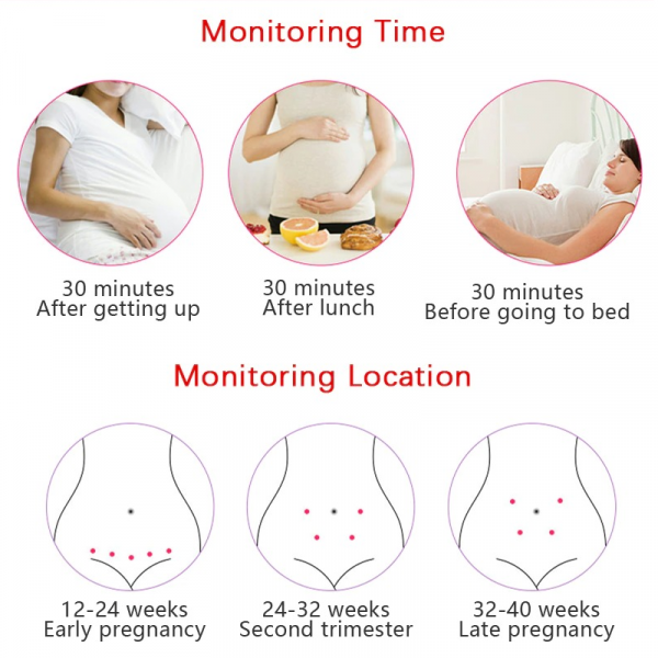 Nzmarket Fetal Doppler Heart Rate Monitor Home Pregnancy Baby Fetal Heart Rate Sound Detector